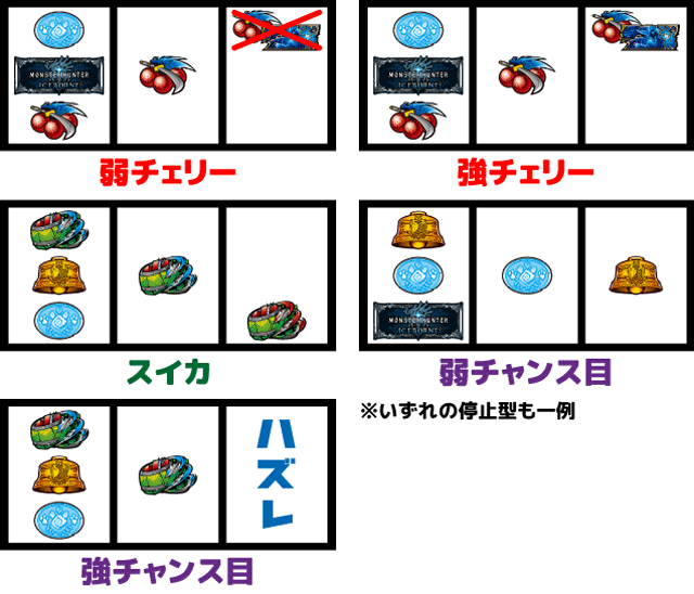 モンスターハンター:ワールド アイスボーン チャンス役の停止型