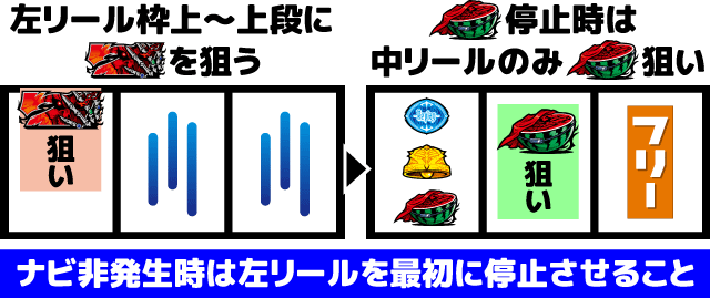 OVERLORD絶対支配者光臨II 打ち方